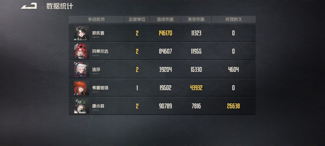 玩着玩着就笑了,出去一看马达伤害没唐高 1