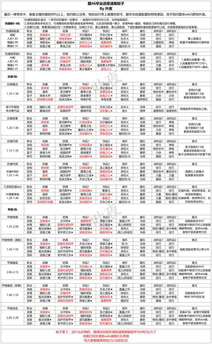 最下面的甲衰瘟疫新解是不是有点问题啊截图