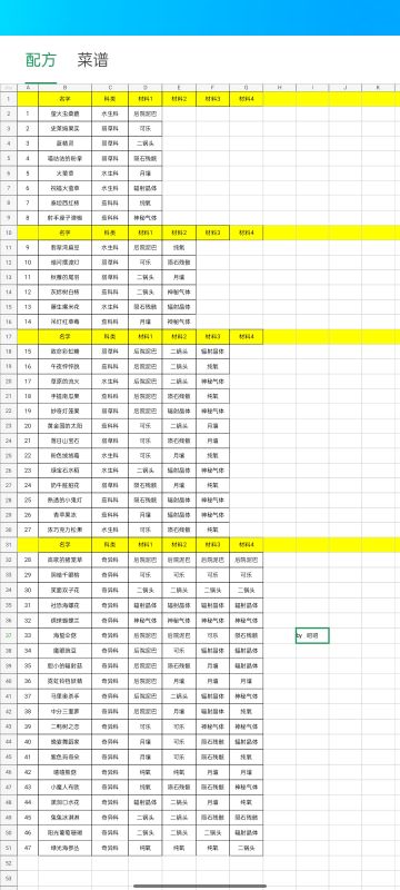 变异植物配方（含科类）