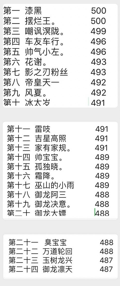 全服等级排行榜 看看有没有你截图