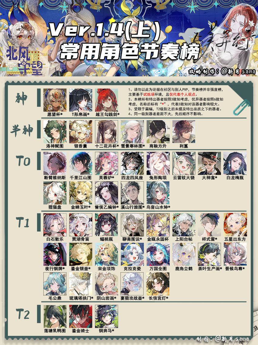 1.4上 常用角色节奏榜「物华弥新」截图