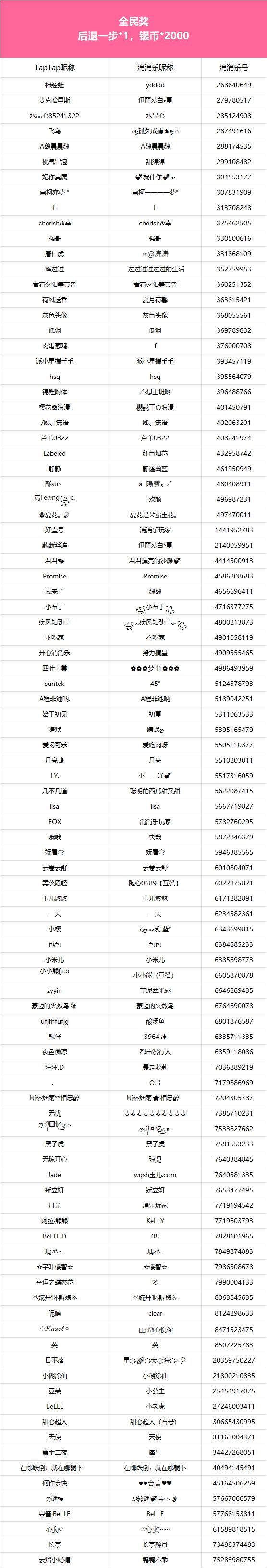 【晒美食图鉴】获奖公告 4