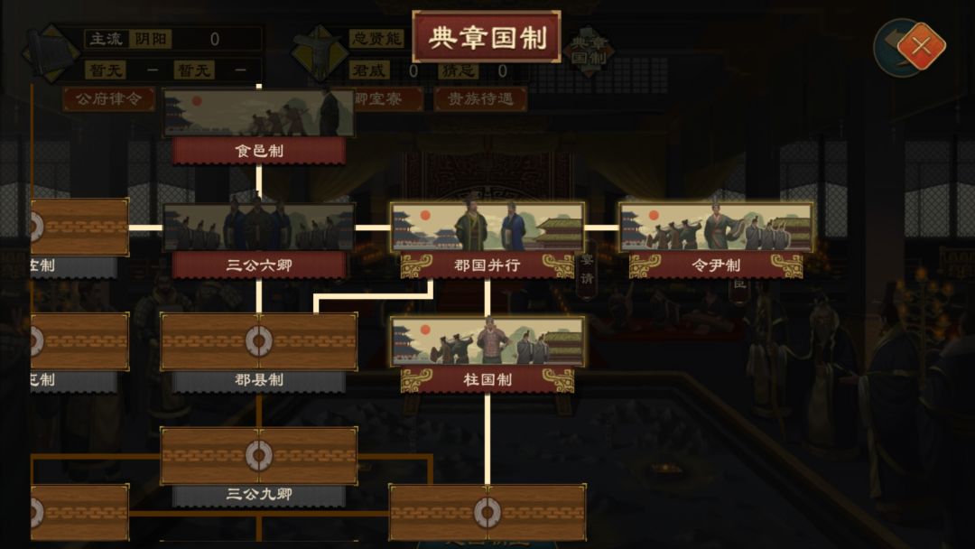 典章国制 1