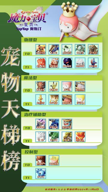 宠物天梯榜更新