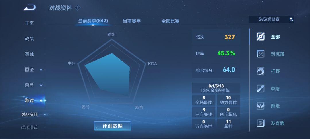 三百多场64评的非人类2.8评分打野 1