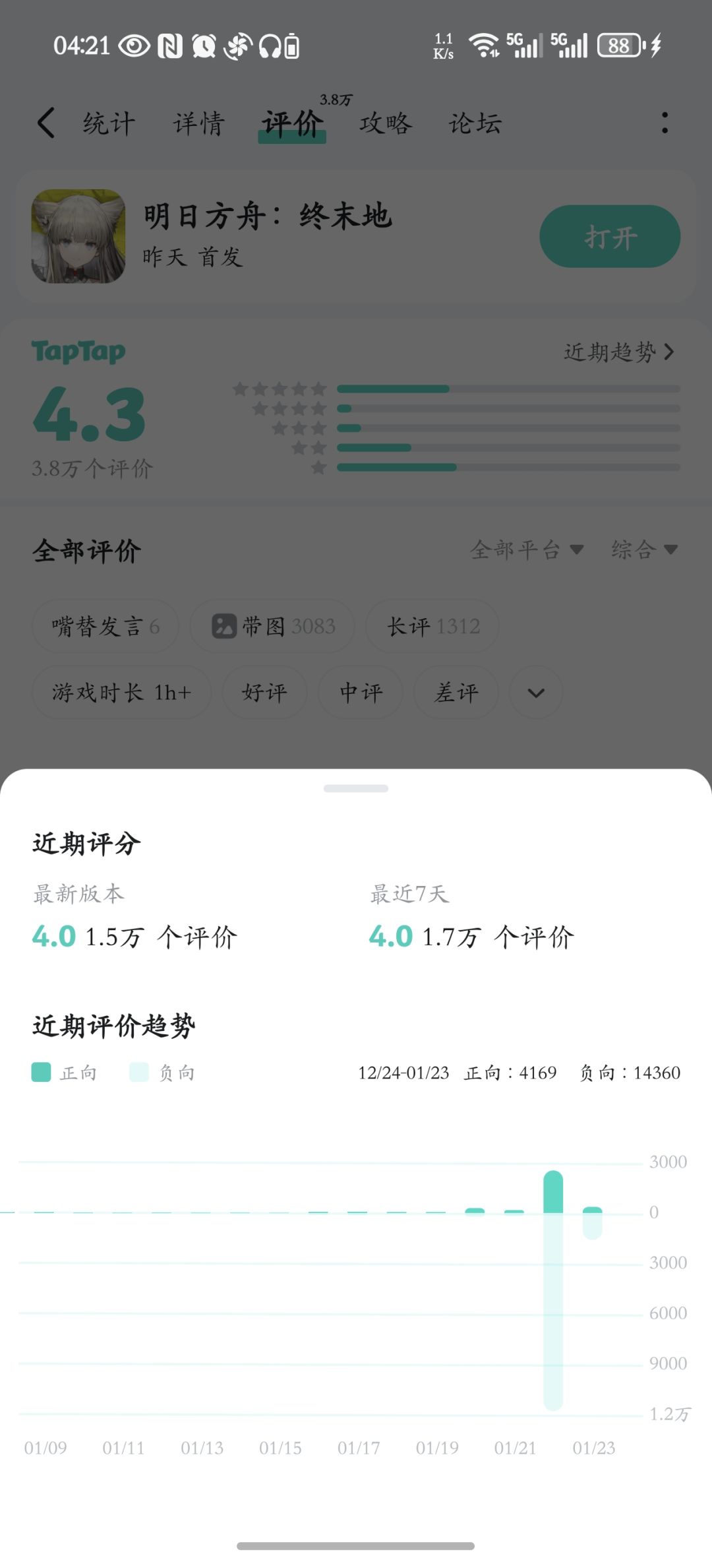 这种情况下评分还能涨 1