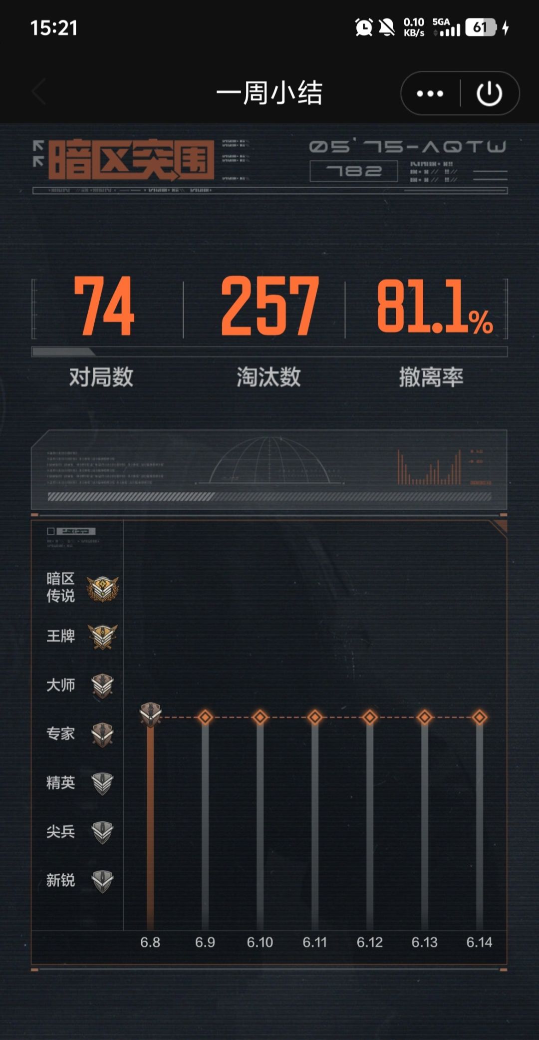 2周1700W，军港是真赚钱 2