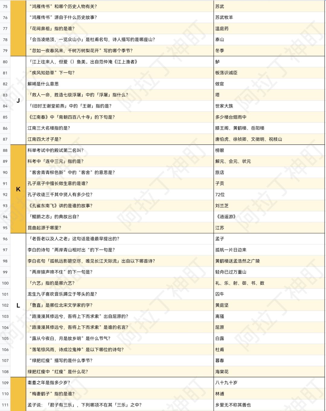 知府宅邸「对答如流」汇总 3