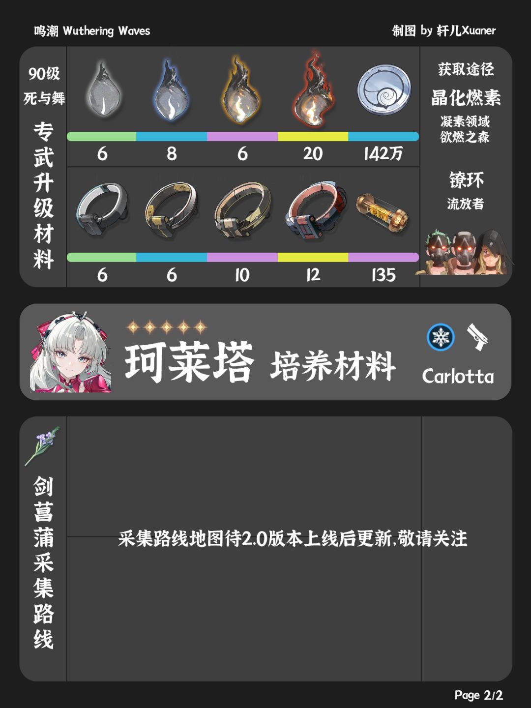 鸣潮角色 | 珂莱塔培养材料一览 2