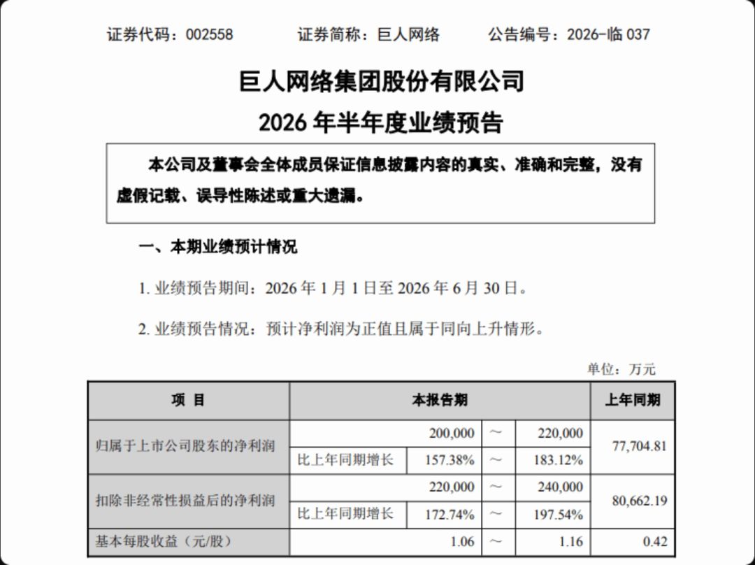 巨人网络半年净利暴涨180%!超组成最强引擎 1