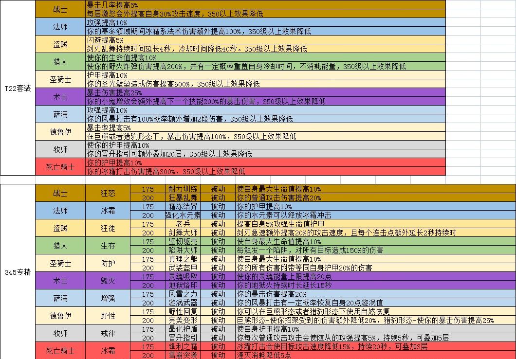 7.1各职业新专精强化推荐和专精套路①截图