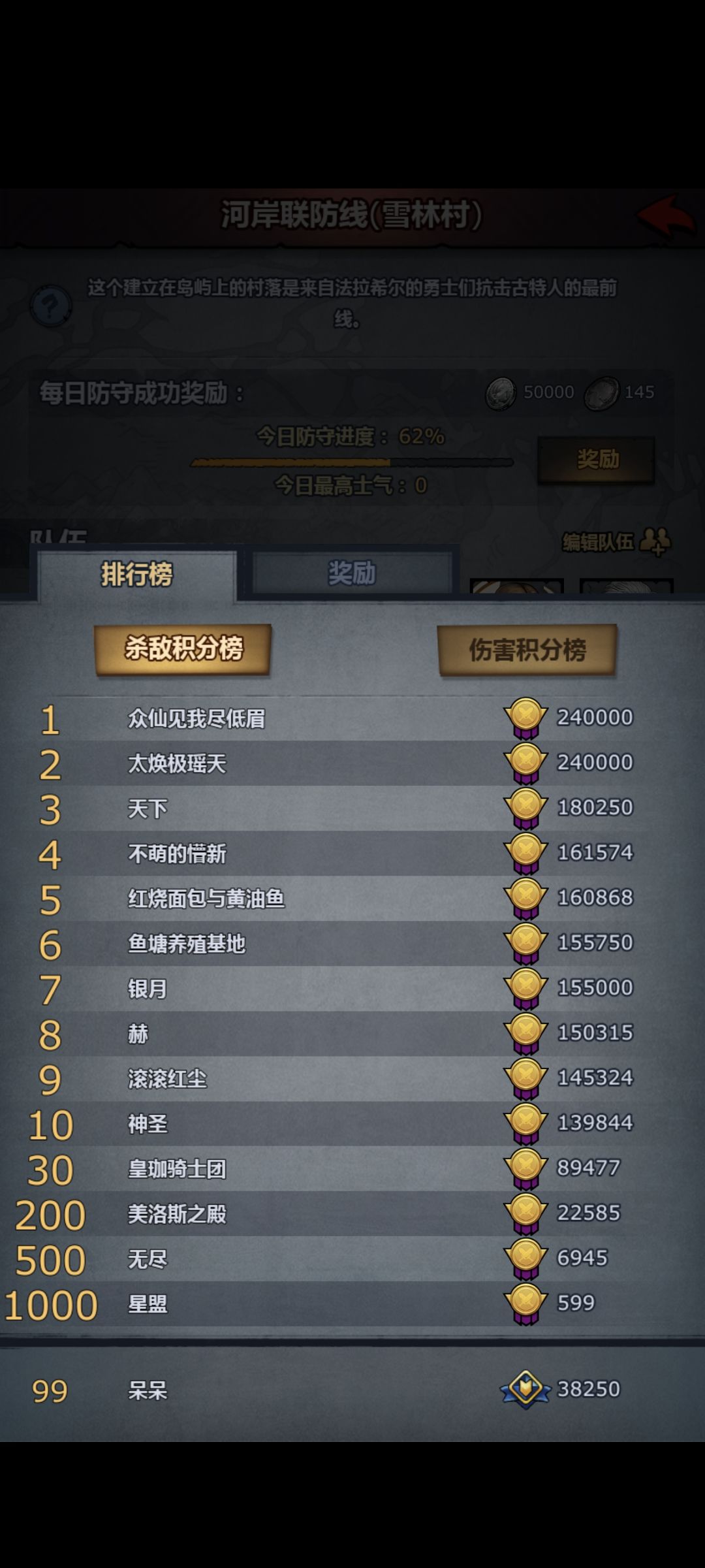 昨天都没打,这游戏估计快凉了 2