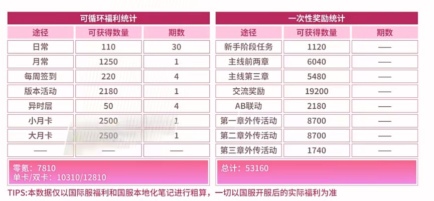 国服萌新（重生）无氪微氪党顶级火队攻略截图