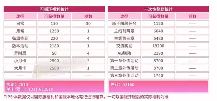国服萌新（重生）无氪微氪党顶级火队攻略截图
