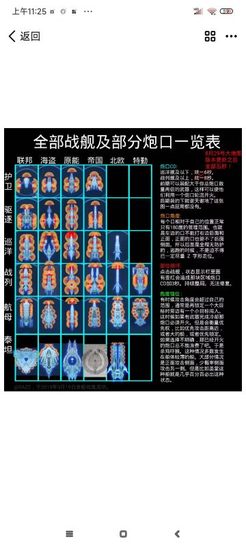萌新综合向攻略第二弹~