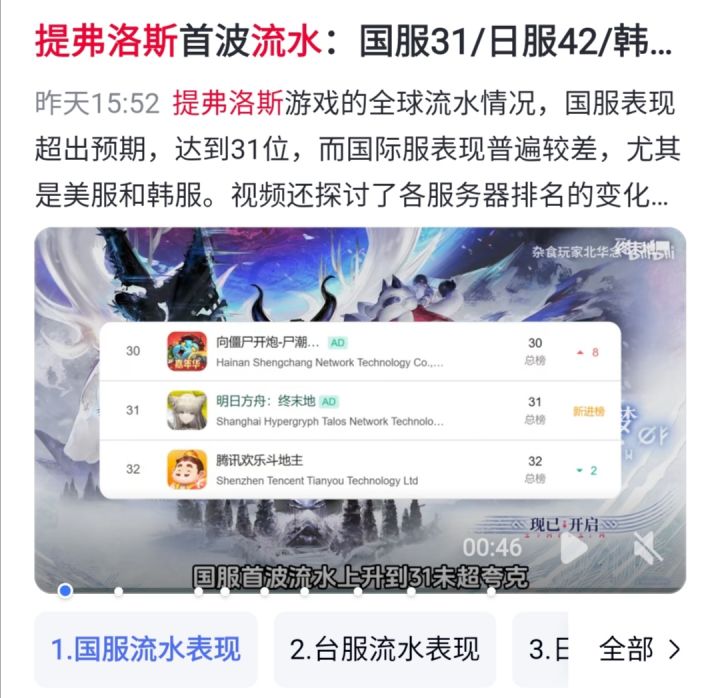 合理预测 小葱首日流水必进不了总榜前20截图