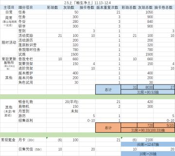 2.5上「釉生净土」版本抽卡资源计算