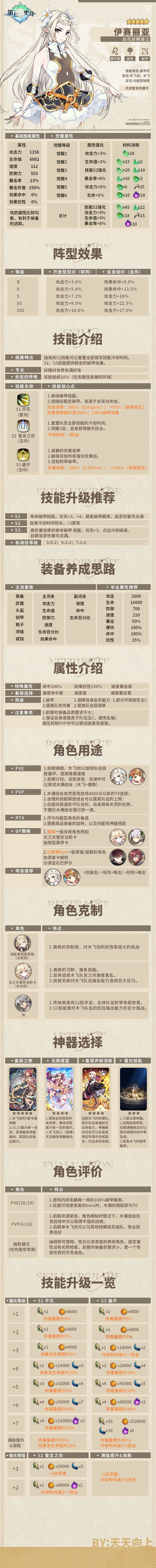 塔玛琳尔、伊赛丽亚全时期养成攻略 2