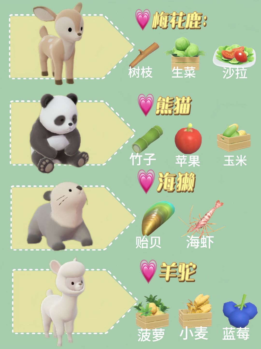 动物喜爱食物攻略 打卡动物邻居 2