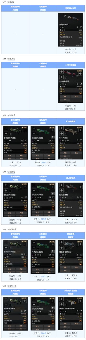 进化霰弹枪vs版本霰弹枪，寻找你的专属战场之星