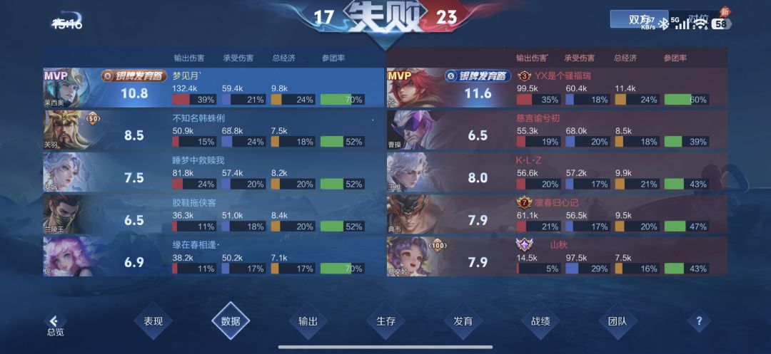 王者荣耀你啥意思 5