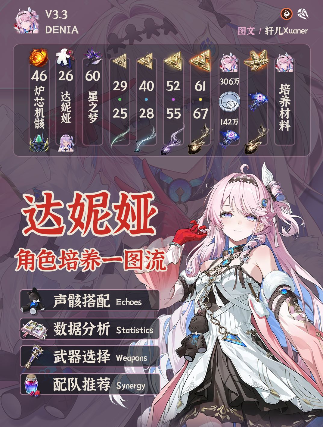 鸣潮角色 | V3.3达妮娅培养攻略一图流截图
