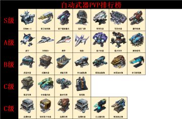 【银河掠夺者】自动武器强度排行榜