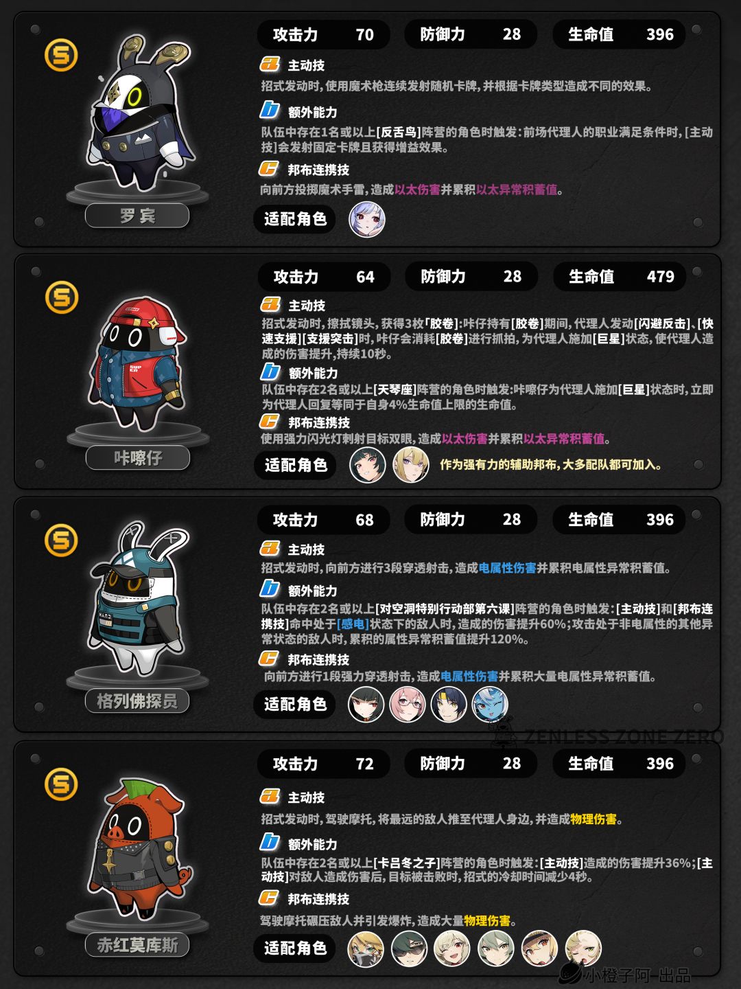 【1.7攻略征集】邦布丨介绍与代理人推荐 2