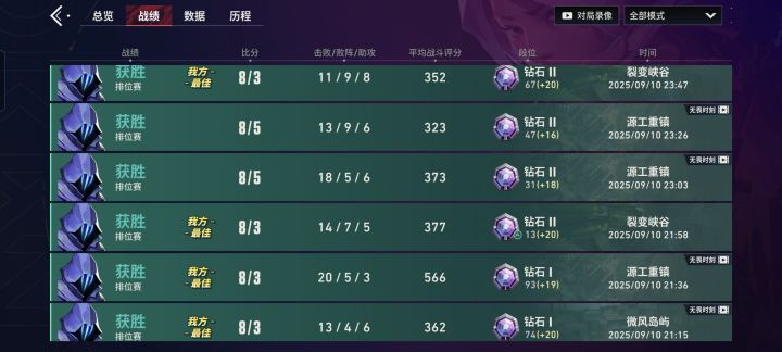 今晚战绩截图