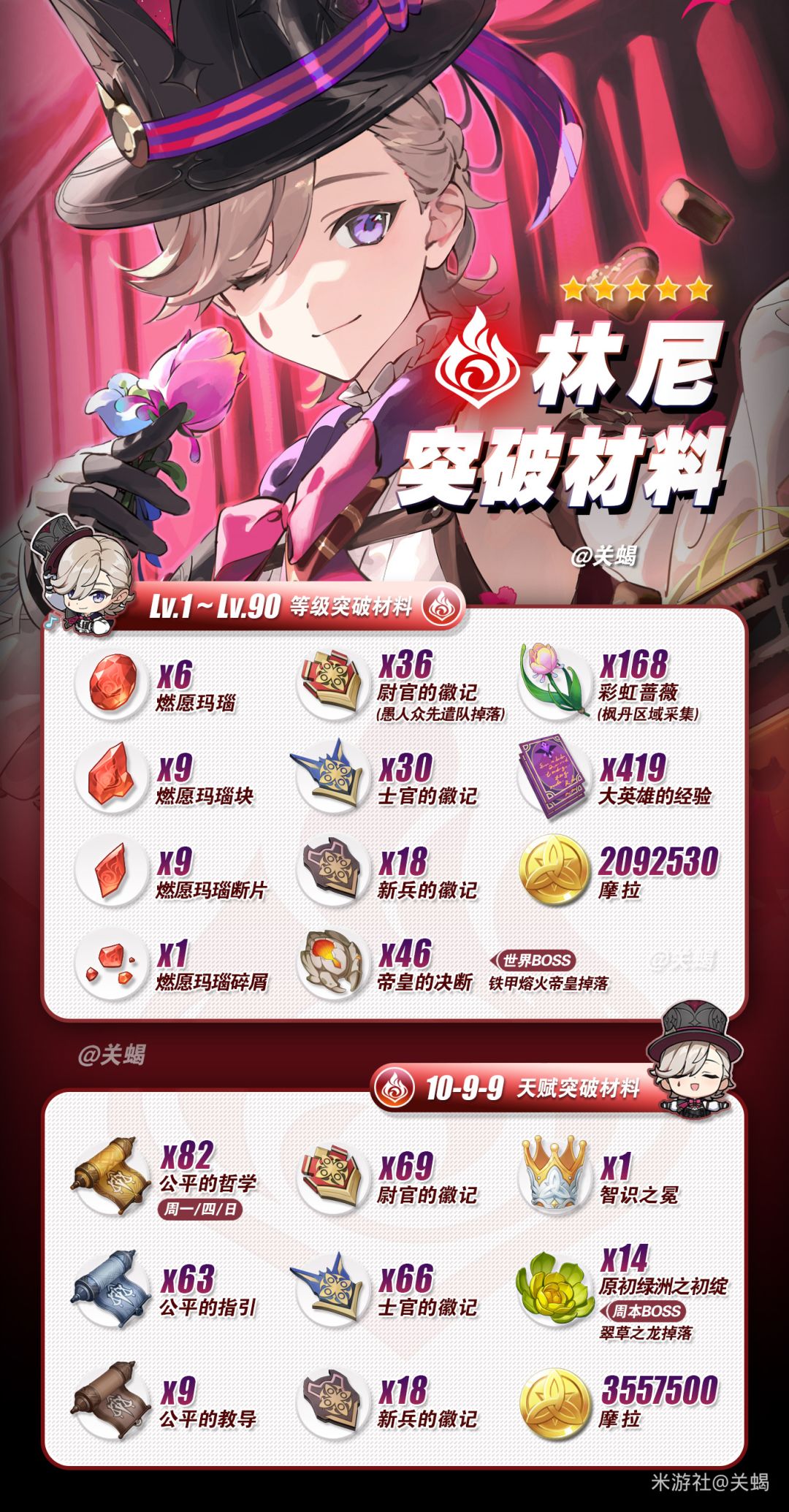 [V5.2攻略]林尼 2