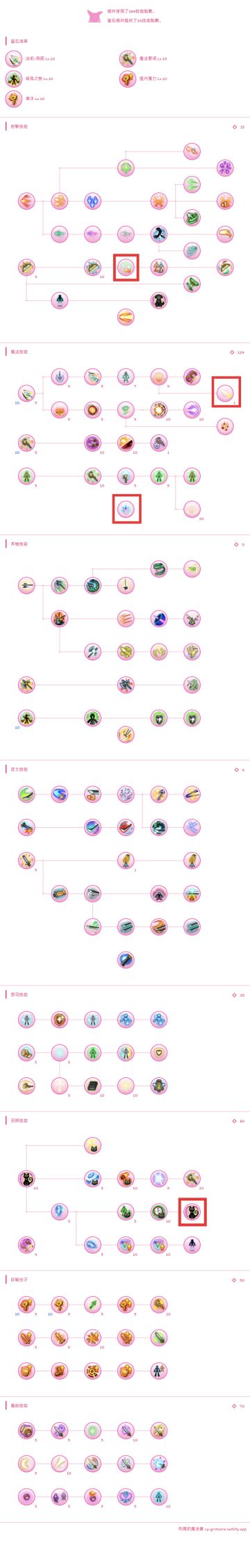 星爆异抗法师加点