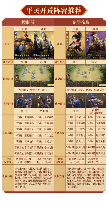 开荒阵容丨快来抄作业！开荒期全民阵容推荐！