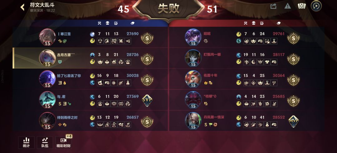 符文大乱斗怎么在乎输赢的吗？ 3