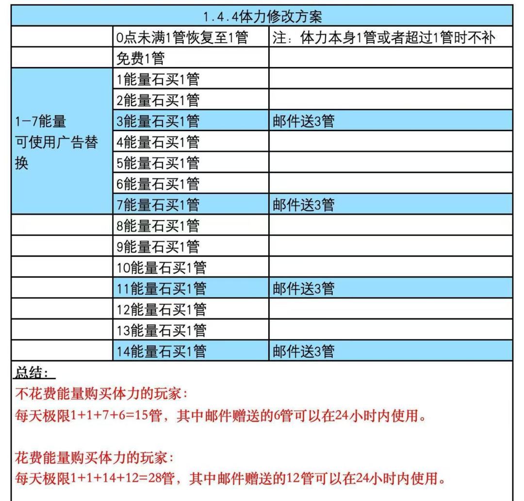 求经验求水 1