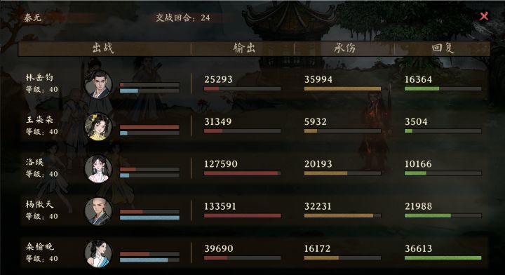 这boss那个 无悔buff 到底咋判定的?
即使你不放技能只放普攻也叠加层数。
连击,协战不知道加不加。
有点恶心截图