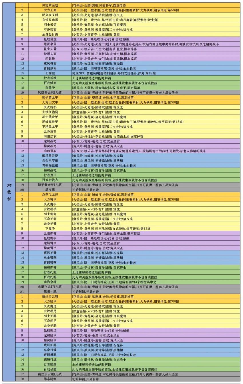 黑神话全成就搜集 3