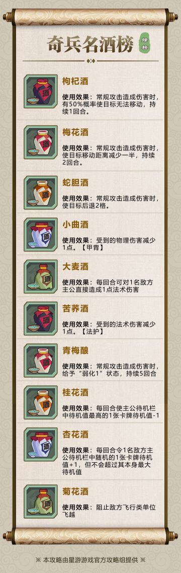 【神塔试炼图鉴】奇兵名酒榜-绿榜②