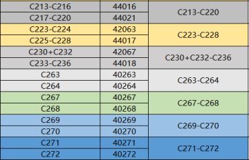 《三国传说》之本周合服预告