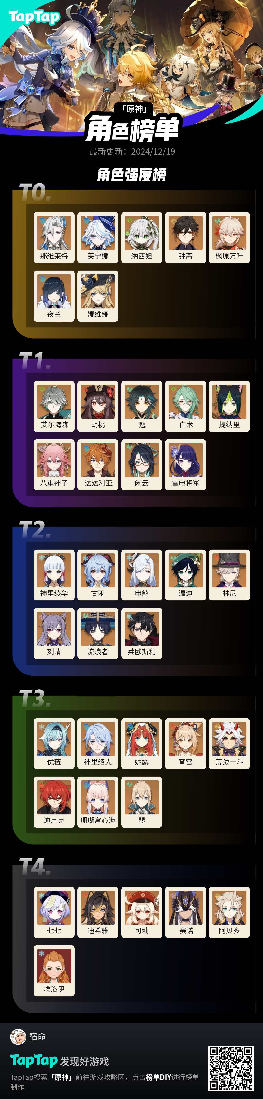 #我的原神强度榜截图
