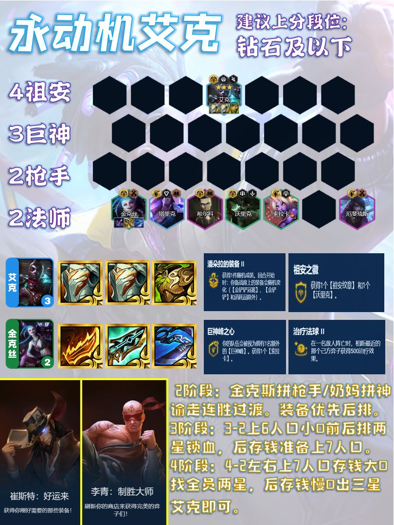 S9.6【永动机艾克】六重治疗听着都可怕 2
