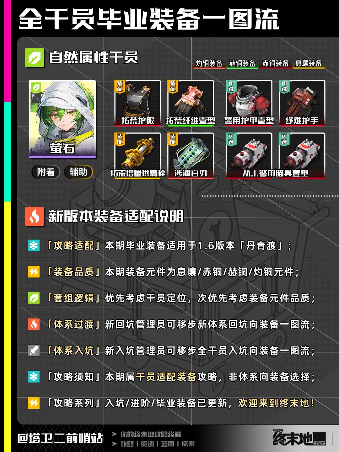 终末地攻略|全干员毕业装备一图流 13