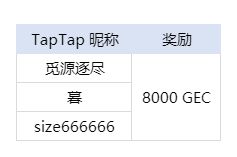 舰船技能设计大赛
