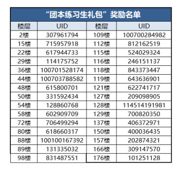 （已开奖）【忍村有活动】书写我的团本记忆