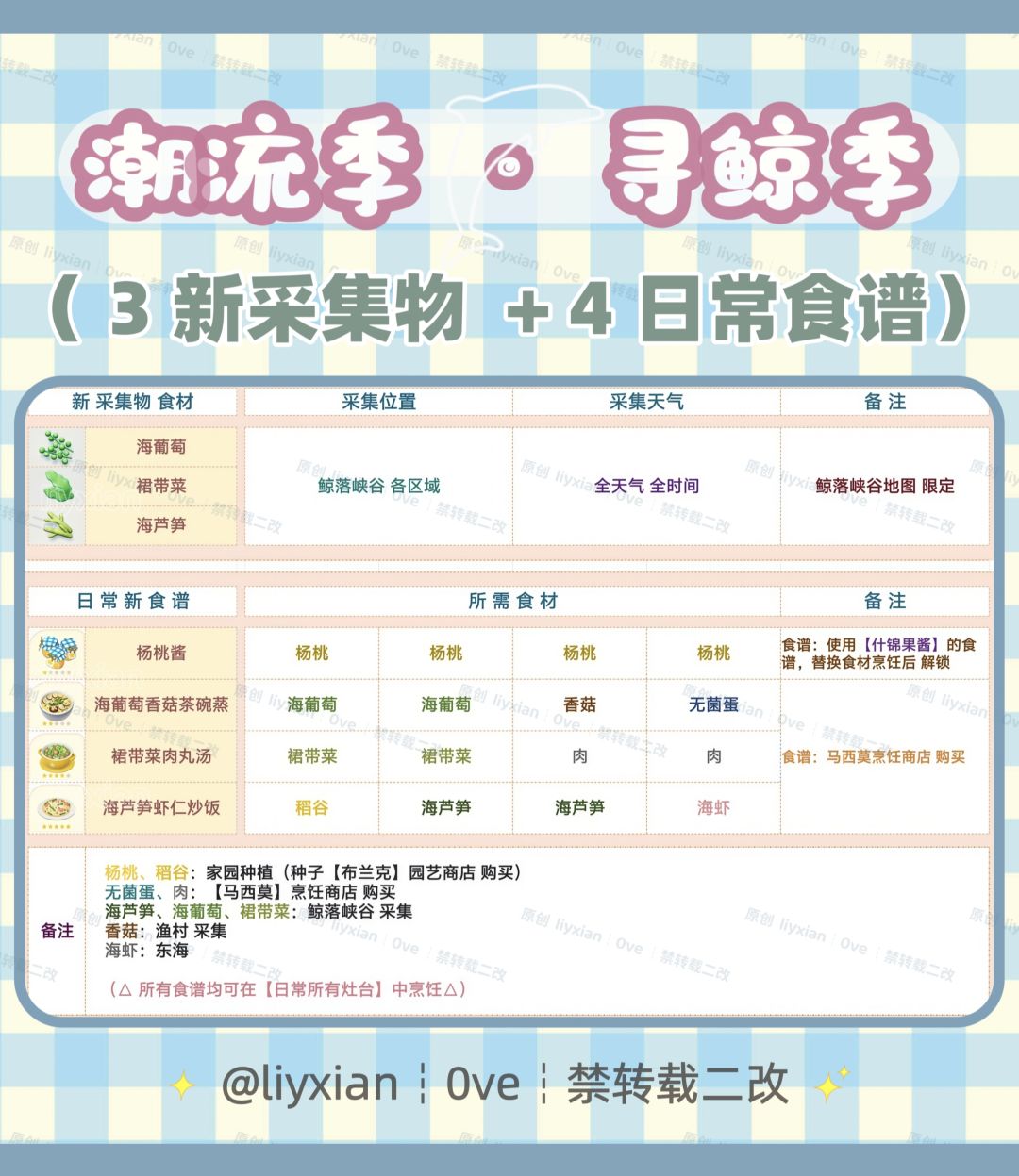 【心动小镇】寻鲸季 19款食谱 全攻略 2