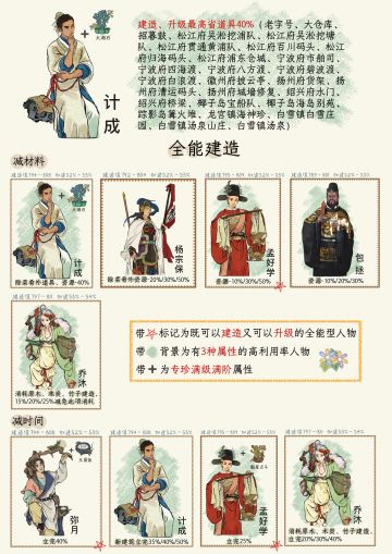 江南百景图｜全人物建造｜分析总结