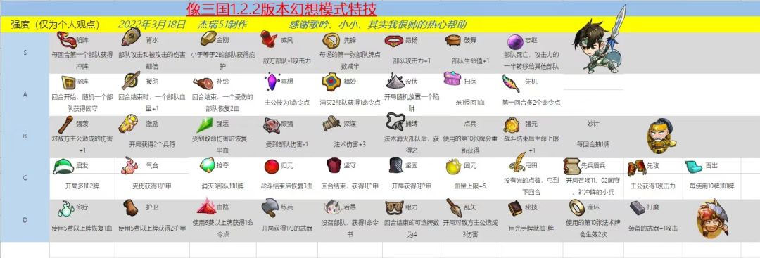 萌新入坑必备一天刷5橙卡！ 4