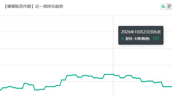 新坨能否苟住？嘟嘟脸近期流水 2