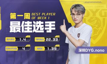 赛事资讯 | 2023使命召唤大师赛S5常规赛第一周最佳选手来啦！