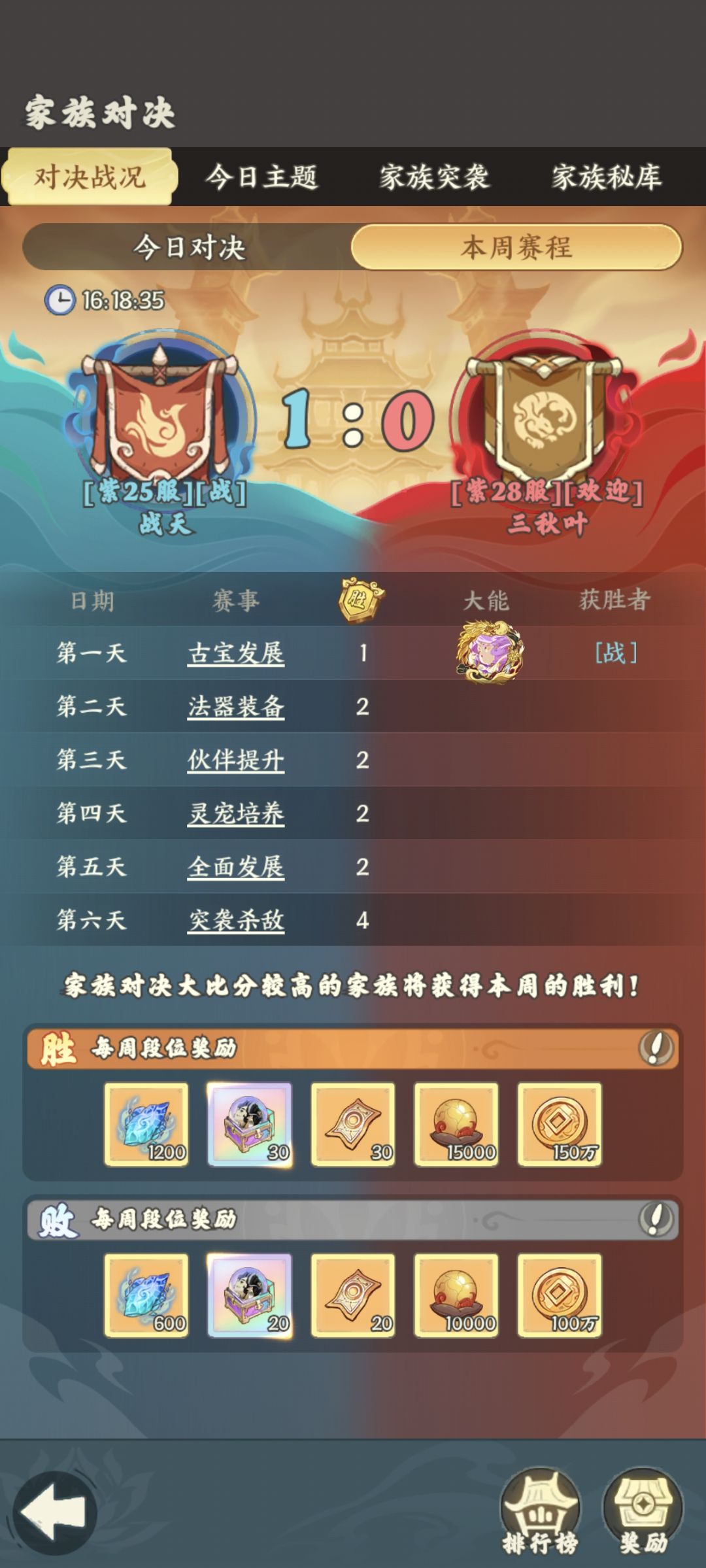又出BUG了, 1