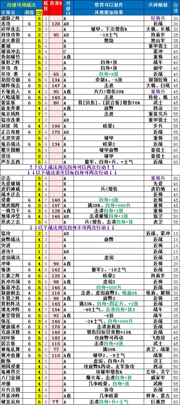 分享一份自建计策小表格 3